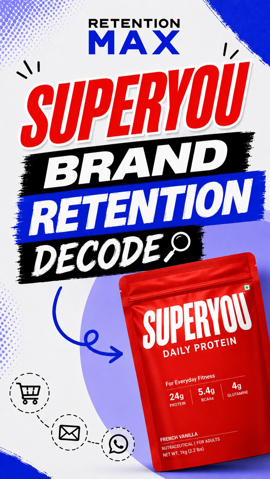 SuperYou, Retention decode
